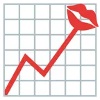 impronta della bocca + grafico con andamento positivo