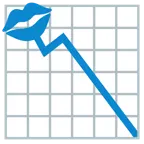 impronta della bocca + grafico con andamento negativo