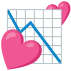 due cuori + grafico con andamento negativo