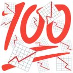 100 punti + grafico con andamento positivo