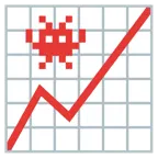 mostro alieno + grafico con andamento positivo