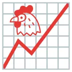 Aufwärtstrend + Huhn