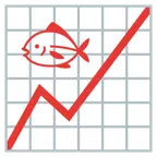 Aufwärtstrend + Fisch