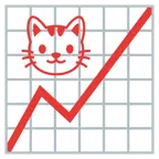 상승하는 그래프 + 고양이 얼굴