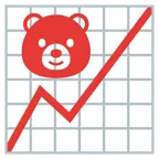 상승하는 그래프 + 곰 얼굴