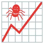 Aufwärtstrend + Spinne