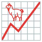 Aufwärtstrend + Lama