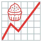Aufwärtstrend + Cupcake