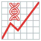 Aufwärtstrend + DNA