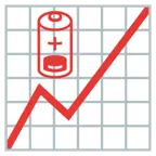 Aufwärtstrend + schwache Batterie