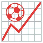 Aufwärtstrend + Fußball