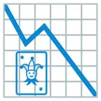 grafico con andamento negativo + jolly