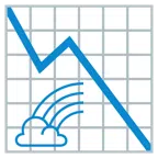 grafico con andamento negativo + arcobaleno