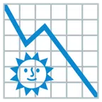 Abwärtstrend + Sonne mit Gesicht