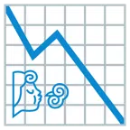 grafico con andamento negativo + vento