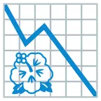Abwärtstrend + Hibiskus