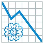 Abwärtstrend + gelbe Blüte