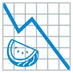 grafico con andamento negativo + anguria