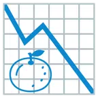 grafico con andamento negativo + mandarino