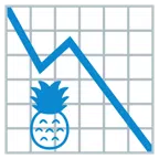 grafico con andamento negativo + ananas
