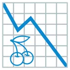 grafico con andamento negativo + ciliegie