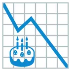 grafico con andamento negativo + torta di compleanno