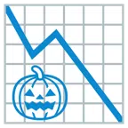 Abwärtstrend + Halloweenkürbis