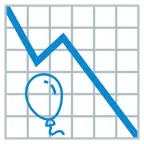 grafico con andamento negativo + palloncino