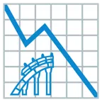 grafico con andamento negativo + montagne russe