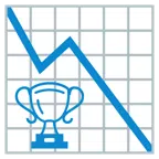 grafico con andamento negativo + coppa