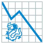 grafico con andamento negativo + drago