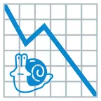 grafico con andamento negativo + lumaca