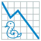 grafico con andamento negativo + serpente