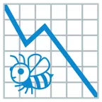 grafico con andamento negativo + ape