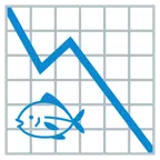 grafico con andamento negativo + pesce