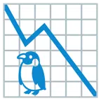 grafico con andamento negativo + pinguino