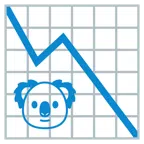 grafico con andamento negativo + koala