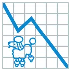 grafico con andamento negativo + barboncino