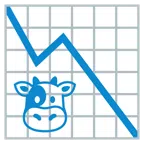 grafico con andamento negativo + muso di mucca