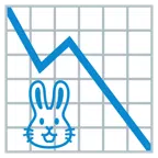 grafico con andamento negativo + muso di coniglio