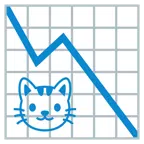 grafico con andamento negativo + muso di gatto