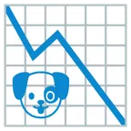 grafico con andamento negativo + muso di cane