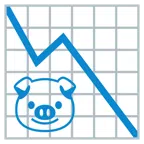 grafico con andamento negativo + muso di maiale