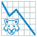 grafico con andamento negativo + lupo