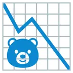 grafico con andamento negativo + orso