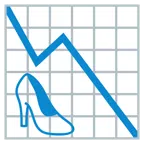 grafico con andamento negativo + scarpa con il tacco