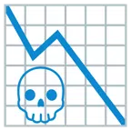 Abwärtstrend + Totenkopf