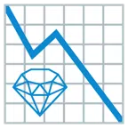 grafico con andamento negativo + gemma