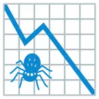 grafico con andamento negativo + ragno
