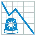 grafico con andamento negativo + lampeggiante